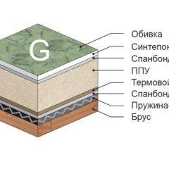 Диван Версаль прямой в Приобье - priobie.mebel24.online | фото 4