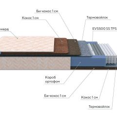 PROxSON Матрас Balance Double F (Ткань Синтетический жаккард) 120x190 в Приобье - priobie.mebel24.online | фото 8