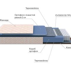 PROxSON Матрас Balance Duo M/S (Ткань Синтетический жаккард) 120x200 в Приобье - priobie.mebel24.online | фото 7