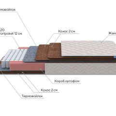 PROxSON Матрас Base F (Ткань Синтетический жаккард) 140x190 в Приобье - priobie.mebel24.online | фото 7