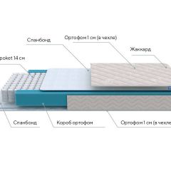 PROxSON Матрас FIRST M (Синтетический жаккард) 90x200 в Приобье - priobie.mebel24.online | фото 7