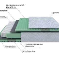 PROxSON Матрас Green Comfort M (Tricotage Dream) 120x200 в Приобье - priobie.mebel24.online | фото 8