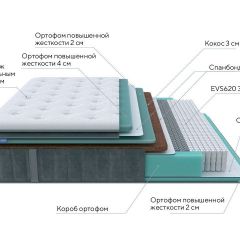 PROxSON Матрас Paradise Firm (Трикотаж Prestige Steel) 160x190 в Приобье - priobie.mebel24.online | фото 6