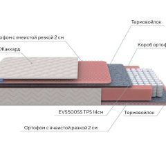 PROxSON Матрас Standart Light M Roll (Ткань Жаккард) 180x200 в Приобье - priobie.mebel24.online | фото 8