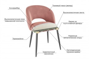 МОЛИ Набор стульев (2 шт) в Приобье - priobie.mebel24.online | фото 3