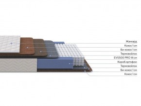 PROxSON Матрас Balance Double F (Ткань Синтетический жаккард) 140x190 в Приобье - priobie.mebel24.online | фото 2