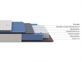 PROxSON Матрас Balance Duo M/S (Ткань Синтетический жаккард) 80x195 в Приобье - priobie.mebel24.online | фото 1