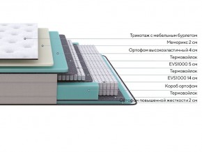 PROxSON Матрас Elysium Soft (Трикотаж Spiral-RT) 140x190 в Приобье - priobie.mebel24.online | фото 2