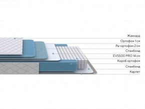 PROxSON Матрас FIRST 500 Flat M (Ткань Синтетический жаккард) 120x190 в Приобье - priobie.mebel24.online | фото 2