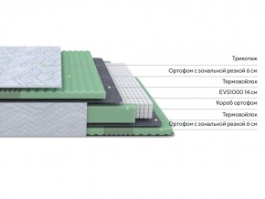 PROxSON Матрас Green Comfort M (Tricotage Dream) 120x195 в Приобье - priobie.mebel24.online | фото 2