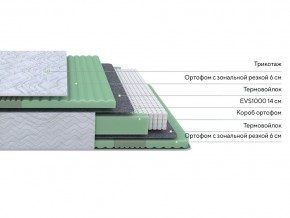 PROxSON Матрас Green Comfort M (Tricotage Dream) 80x200 в Приобье - priobie.mebel24.online | фото 2
