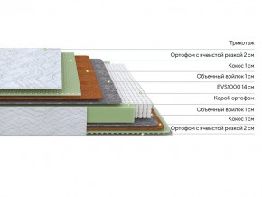 PROxSON Матрас Green M (Tricotage Dream) 80x210 в Приобье - priobie.mebel24.online | фото 2
